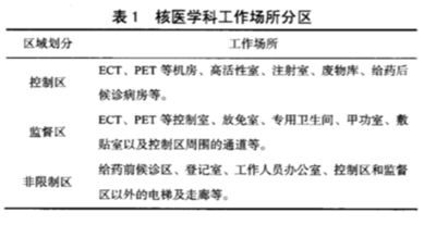 医院核医学科设计